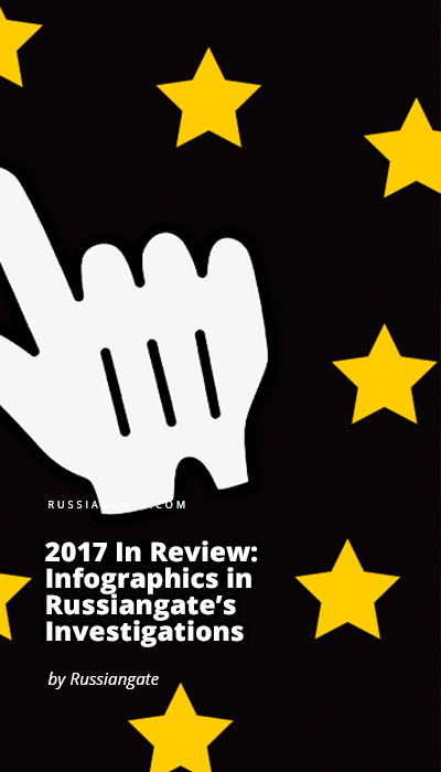 2017 In Review: Infographics in Russiangate’s Investigations